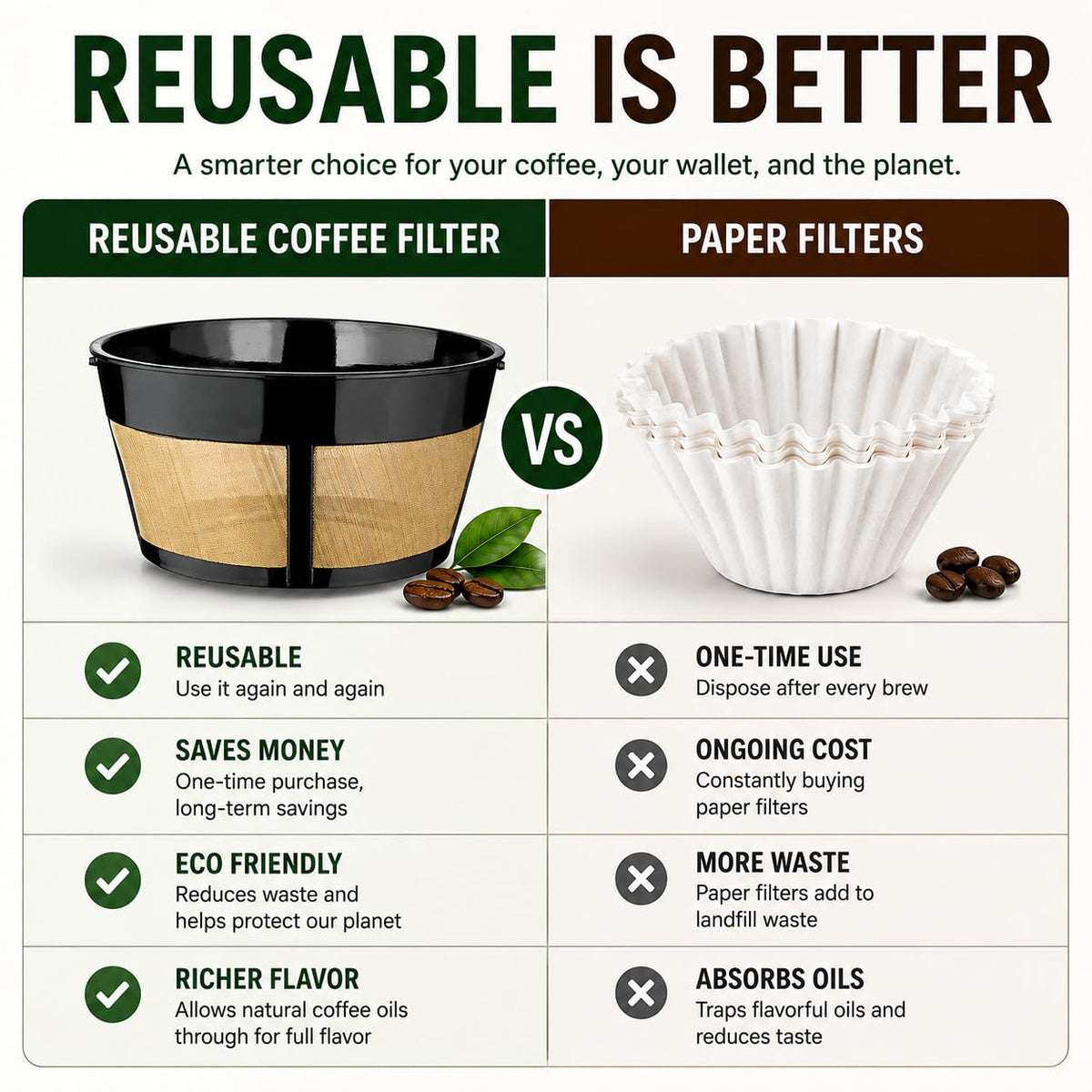 12 Cup Reusable Coffee Filter A77268