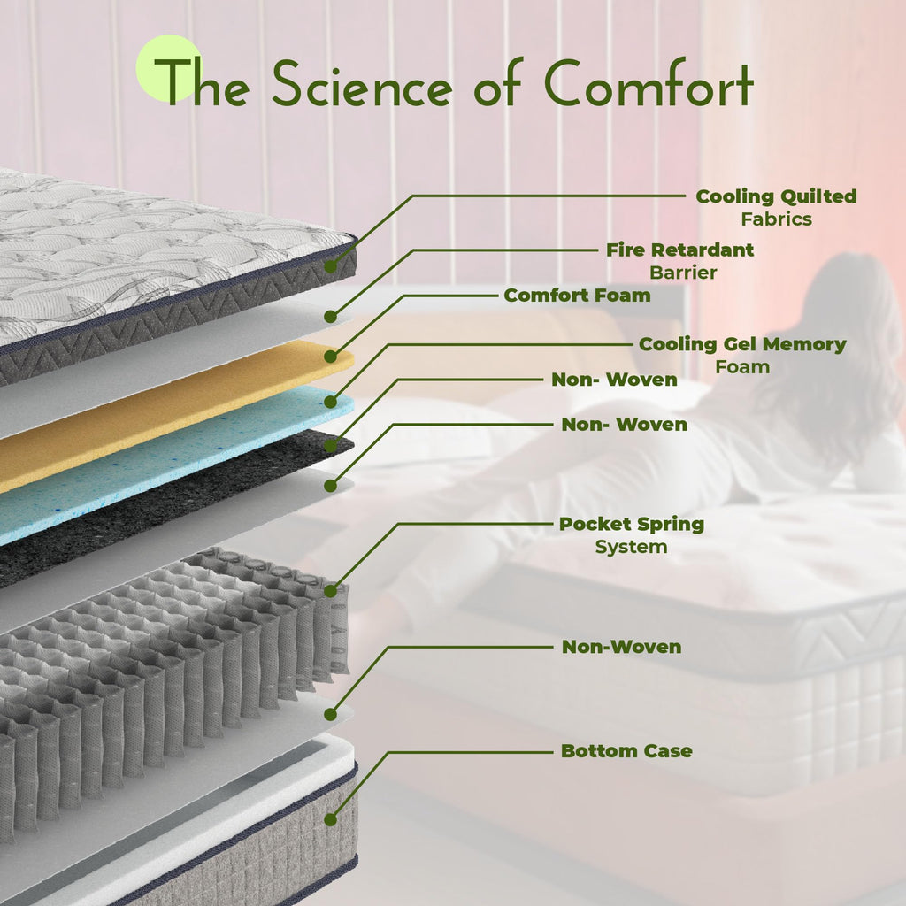 12 Inch Full Size Memory Foam Hybrid Mattress B7583
