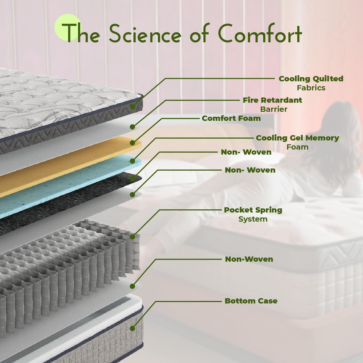 12 Inch Full Size Memory Foam Hybrid Mattress B7583